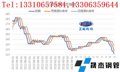 4月份鋼企盈利如何演繹？