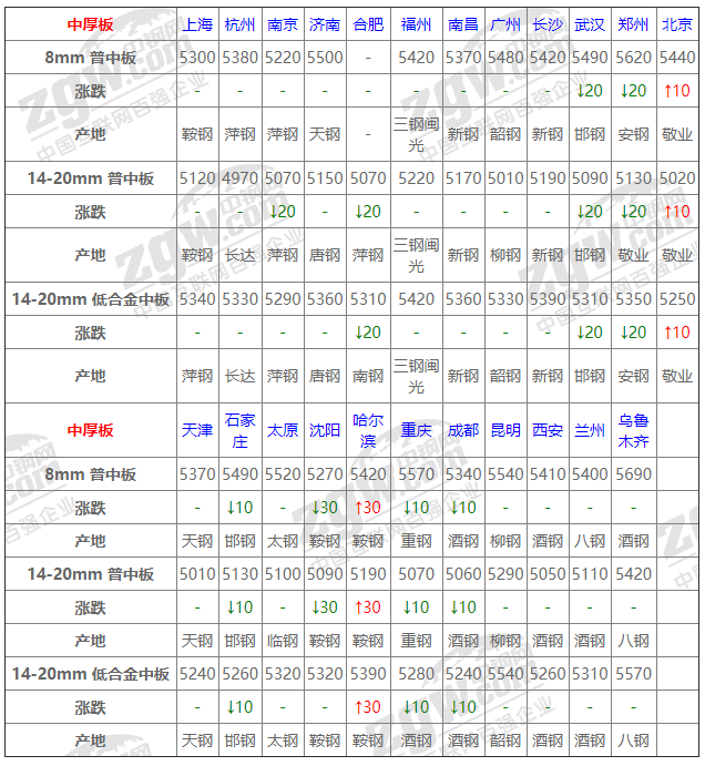 2021年12月13日鋼廠調(diào)價(jià)通知+12月13日全國鋼材實(shí)時(shí)價(jià)格！-鋼鐵行業(yè)資訊