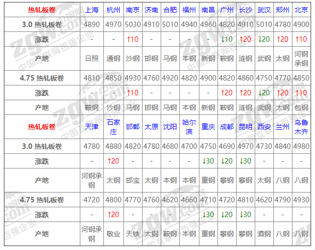 2021年12月13日鋼廠調(diào)價(jià)通知+12月13日全國鋼材實(shí)時(shí)價(jià)格！-鋼鐵行業(yè)資訊