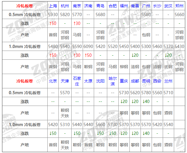 2021年12月13日鋼廠調(diào)價(jià)通知+12月13日全國鋼材實(shí)時(shí)價(jià)格！-鋼鐵行業(yè)資訊
