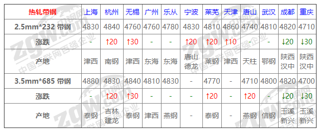 2021年12月13日鋼廠調(diào)價(jià)通知+12月13日全國鋼材實(shí)時(shí)價(jià)格！-鋼鐵行業(yè)資訊