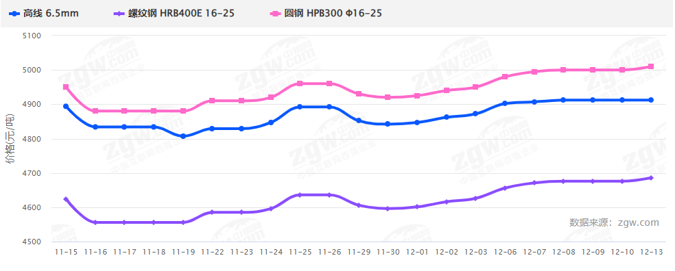 暴漲暴跌后，2022鋼材價(jià)格走勢(shì)如何？會(huì)再現(xiàn)5月過山車行情嗎？-鋼鐵行業(yè)資訊