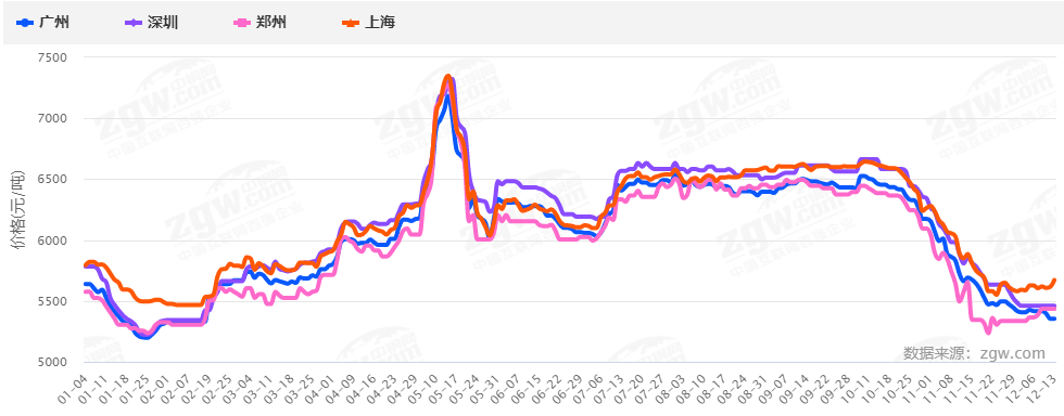 暴漲暴跌后，2022鋼材價(jià)格走勢(shì)如何？會(huì)再現(xiàn)5月過山車行情嗎？-鋼鐵行業(yè)資訊