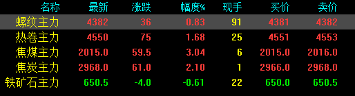 剛剛！發(fā)改委發(fā)布新通知！鋼廠扎堆上調(diào)！鋼價(jià)還能漲多少？-鋼鐵行業(yè)資訊