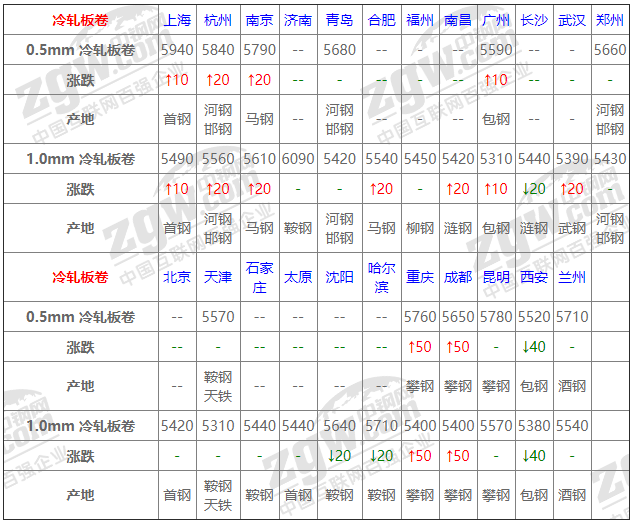2021年12月14日鋼廠調(diào)價(jià)通知+12月14日全國鋼材實(shí)時(shí)價(jià)格！-鋼鐵行業(yè)資訊