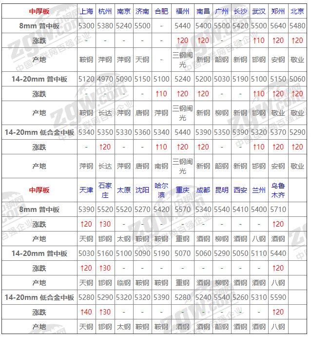 2021年12月14日鋼廠調(diào)價(jià)通知+12月14日全國鋼材實(shí)時(shí)價(jià)格！-鋼鐵行業(yè)資訊