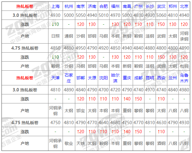 2021年12月14日鋼廠調(diào)價(jià)通知+12月14日全國鋼材實(shí)時(shí)價(jià)格！-鋼鐵行業(yè)資訊