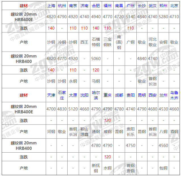 2021年12月14日鋼廠調(diào)價(jià)通知+12月14日全國鋼材實(shí)時(shí)價(jià)格！-鋼鐵行業(yè)資訊