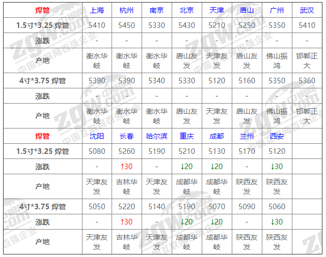 2021年12月14日鋼廠調(diào)價(jià)通知+12月14日全國鋼材實(shí)時(shí)價(jià)格！-鋼鐵行業(yè)資訊